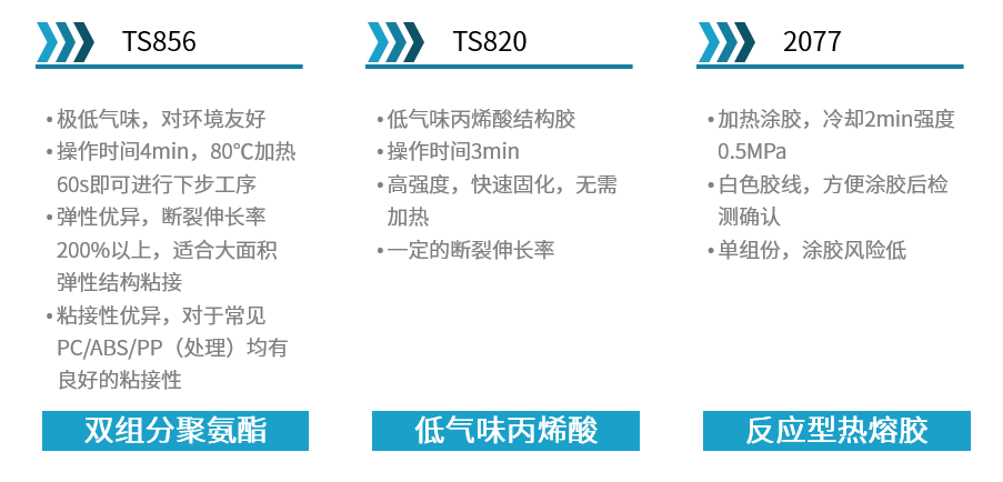 新時(shí)代膠粘劑材料、設(shè)備細(xì)分市場(chǎng)如何突破