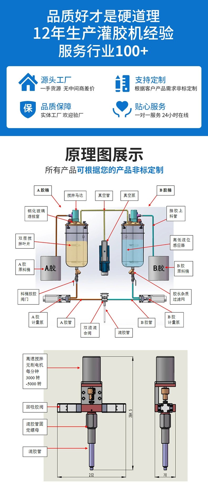 電子硅膠灌膠機2