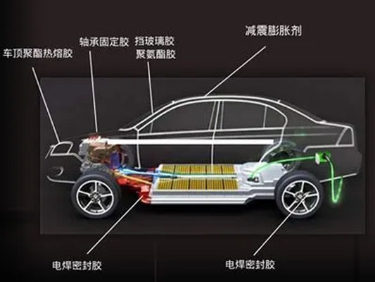 汽車不同部位應該用什么膠？