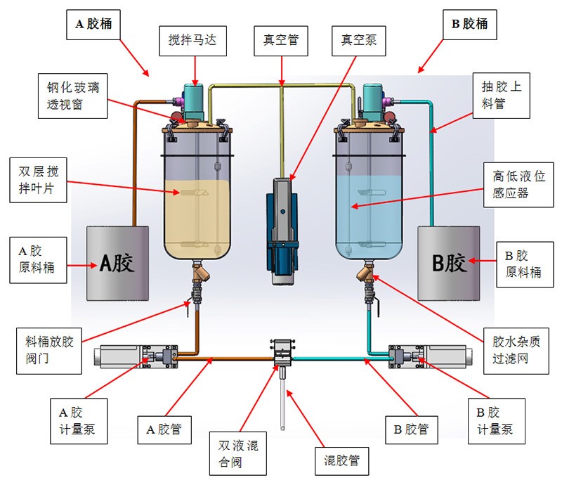 LED模組注膠機(jī)