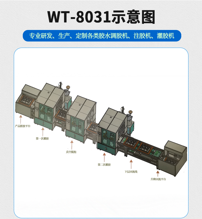 電源適配器灌膠機(jī)