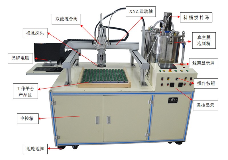 視覺(jué)點(diǎn)膠機(jī)